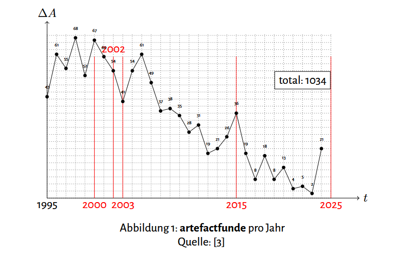 Das crypton und seine Verbindungen. Eine Einführung